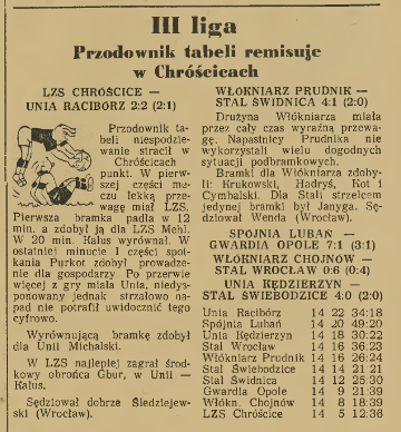 LZS Chróścice - blaski i cienie sukcesu 1950-54 LZS Chróścice - blaski i cienie sukcesu 1950-54